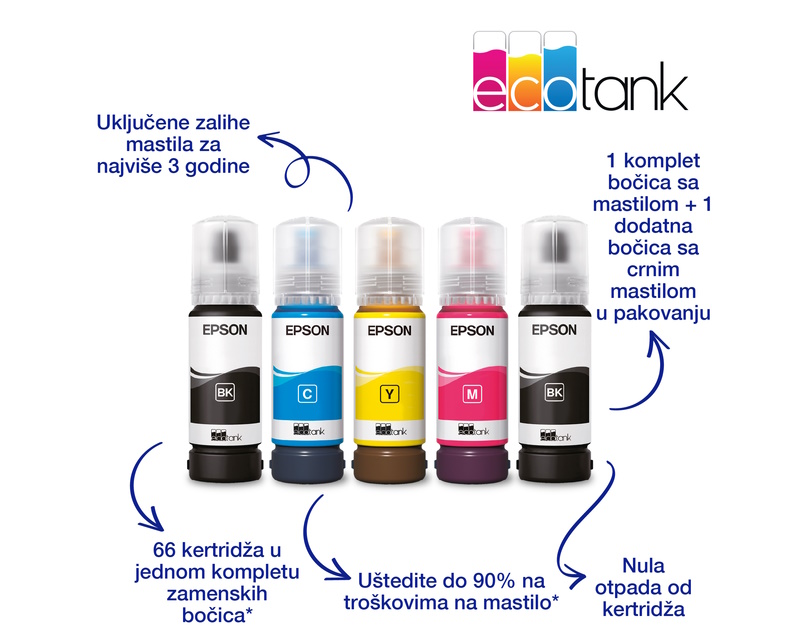 EPSON L3230 EcoTank ITS multifunkcijski inkjet štampač - Slika 5