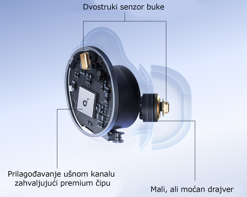 ANKER Soundcore Sleep A30 Noise Masking BT bežične bubice bele - Slika 9