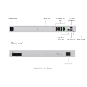 UBIQUITI Dream Machine Pro (UDM-Pro)