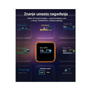 ANKER Nano 45W putni zidni punjač sa ekranom, USB-C port, plavi
